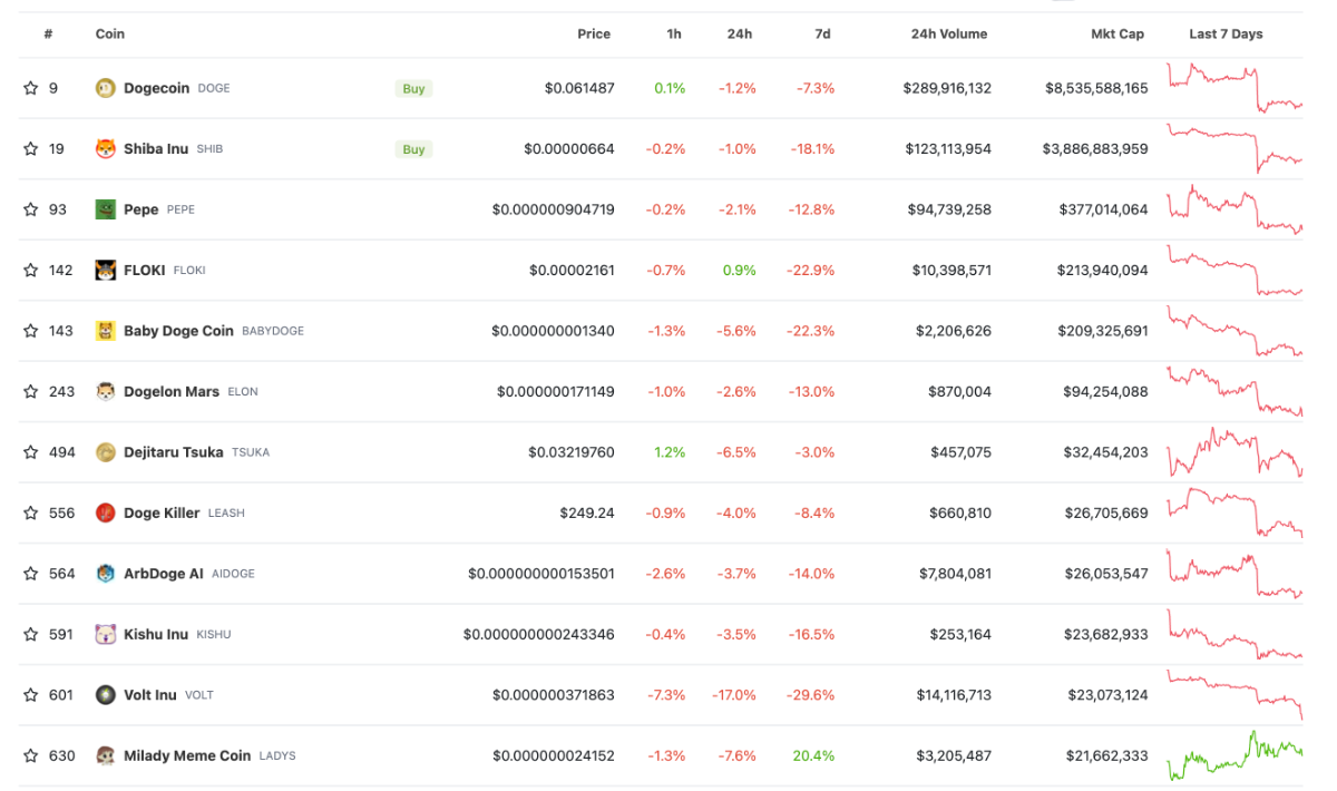 memecoin list