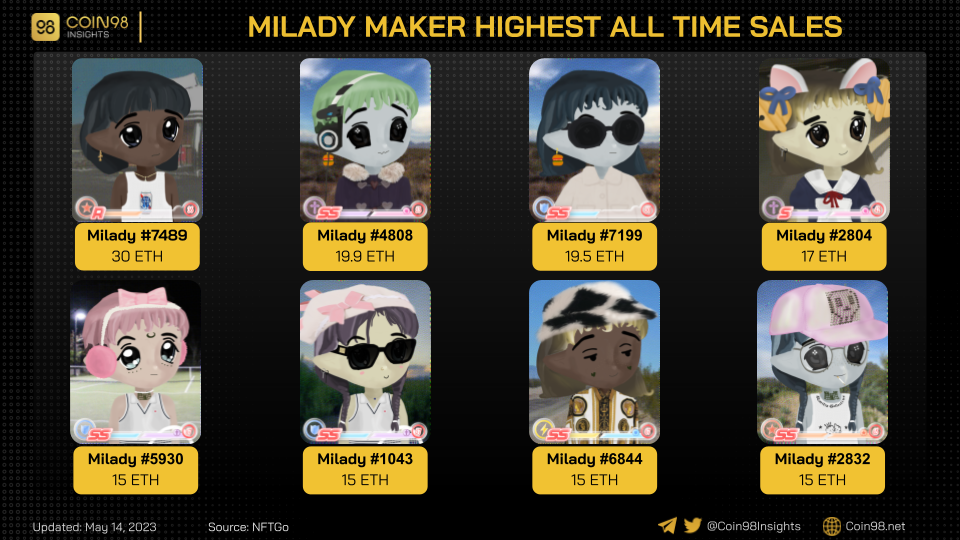 milady maker top 8