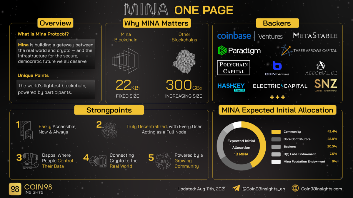 mina onpage