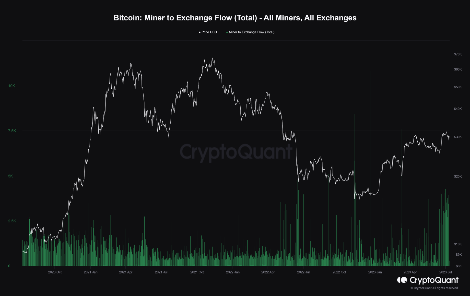 thợ đào btc