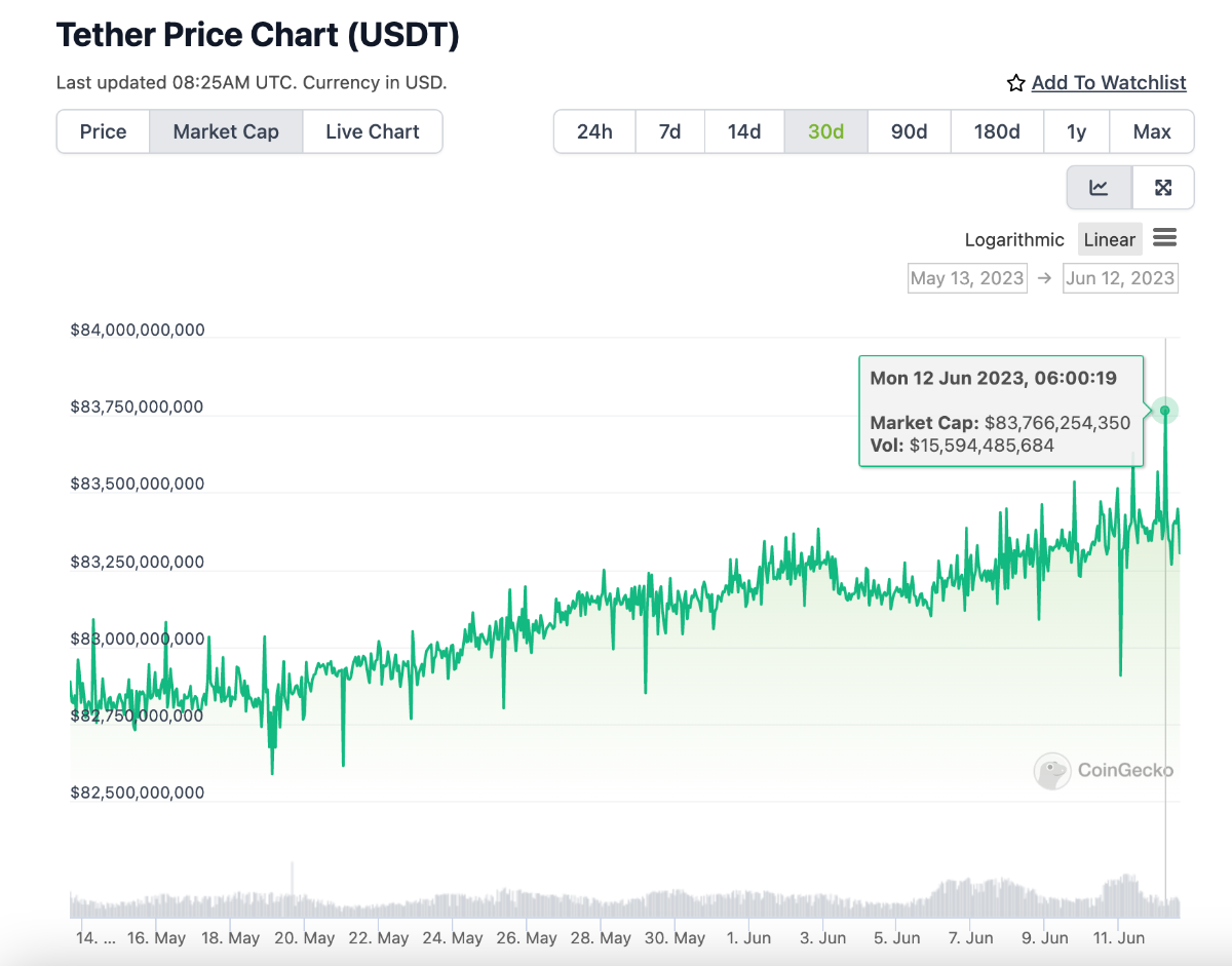 vốn hoá usdt
