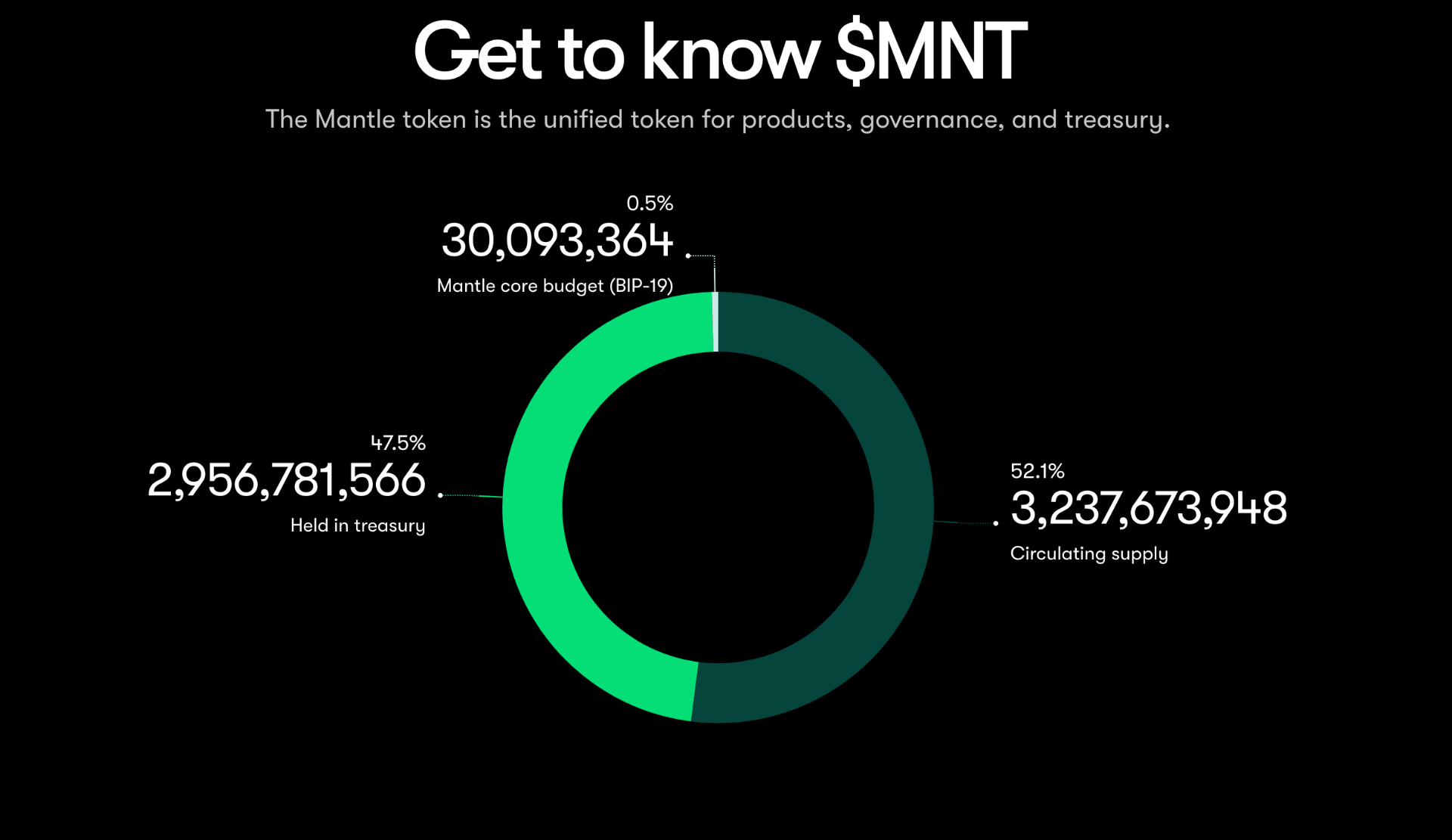 mnt token allocation