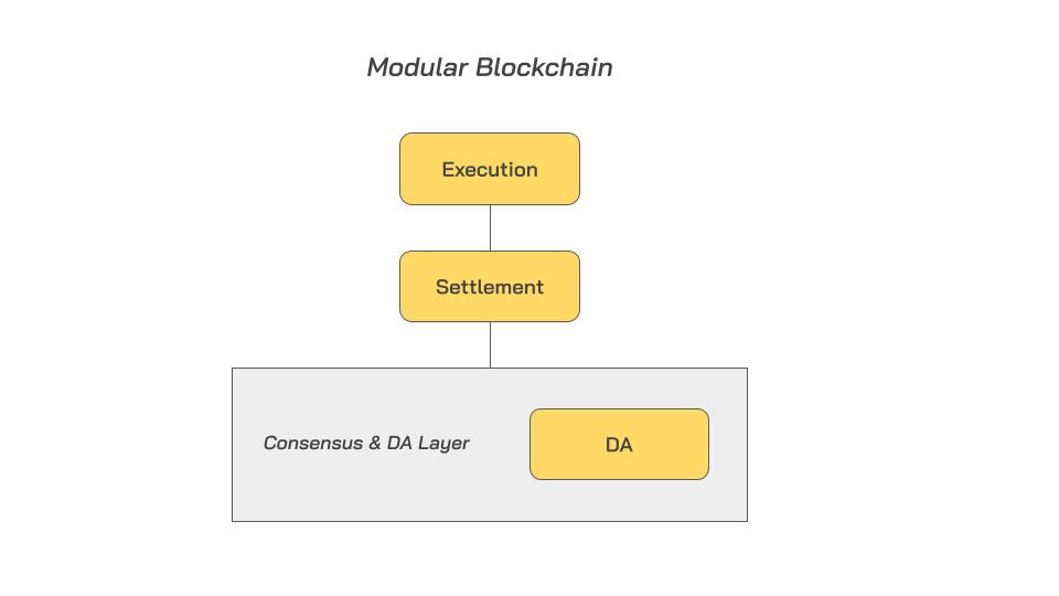 cơ chế hoạt động của modular blockchain