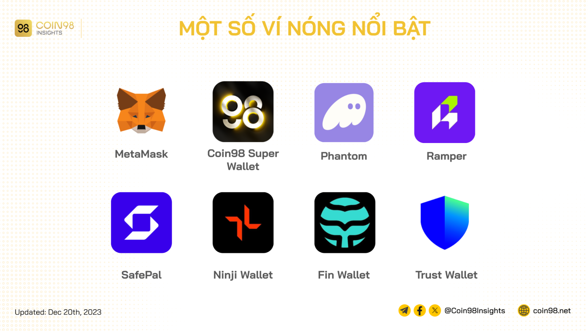 một số ví nóng nổi bật