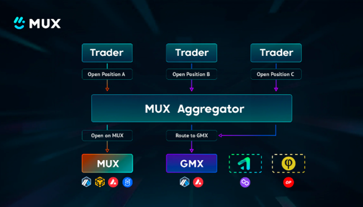 mux aggregator