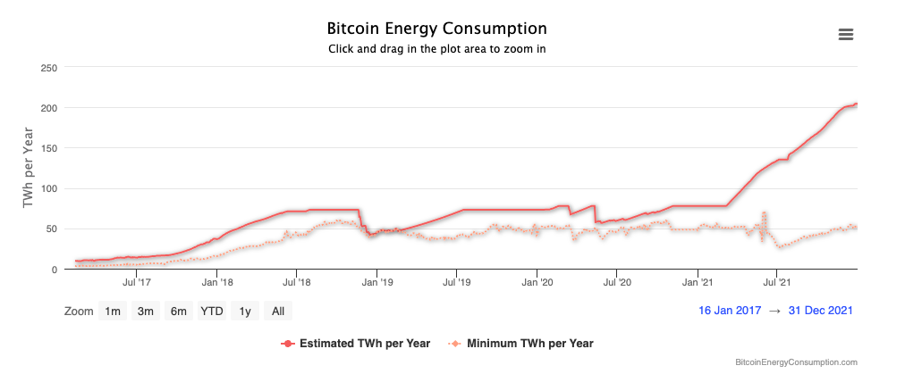 năng lượng điện năng tiêu thụ khi đào bitcoin