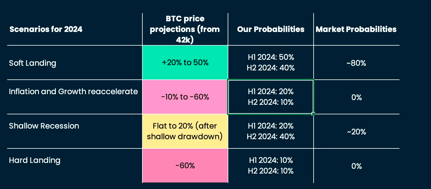 nansen dự đoán giá bitcoin