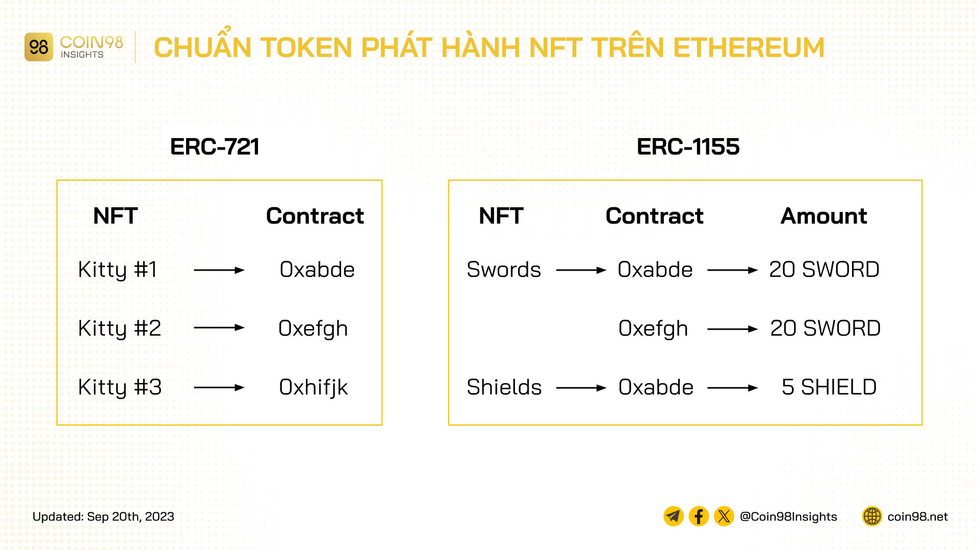 nft chuẩn erc 721 erc 1155