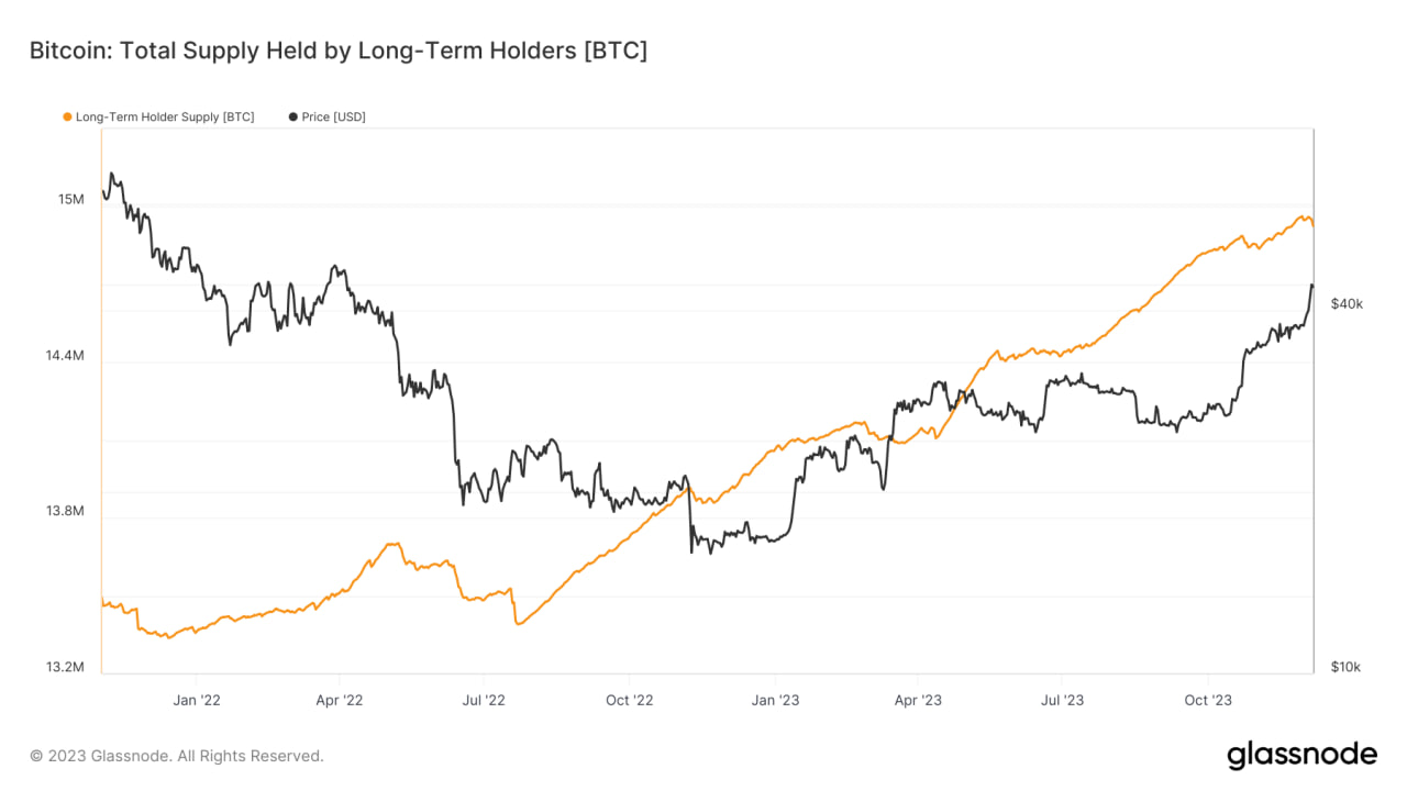 nguồn cung btc