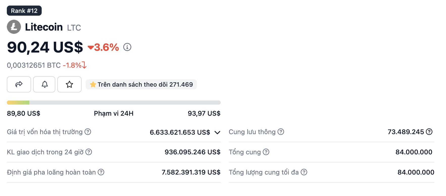 https://file.coin98.com/images/nguon-cung-ltc-Jf7B803Q8wwu0T5T.png