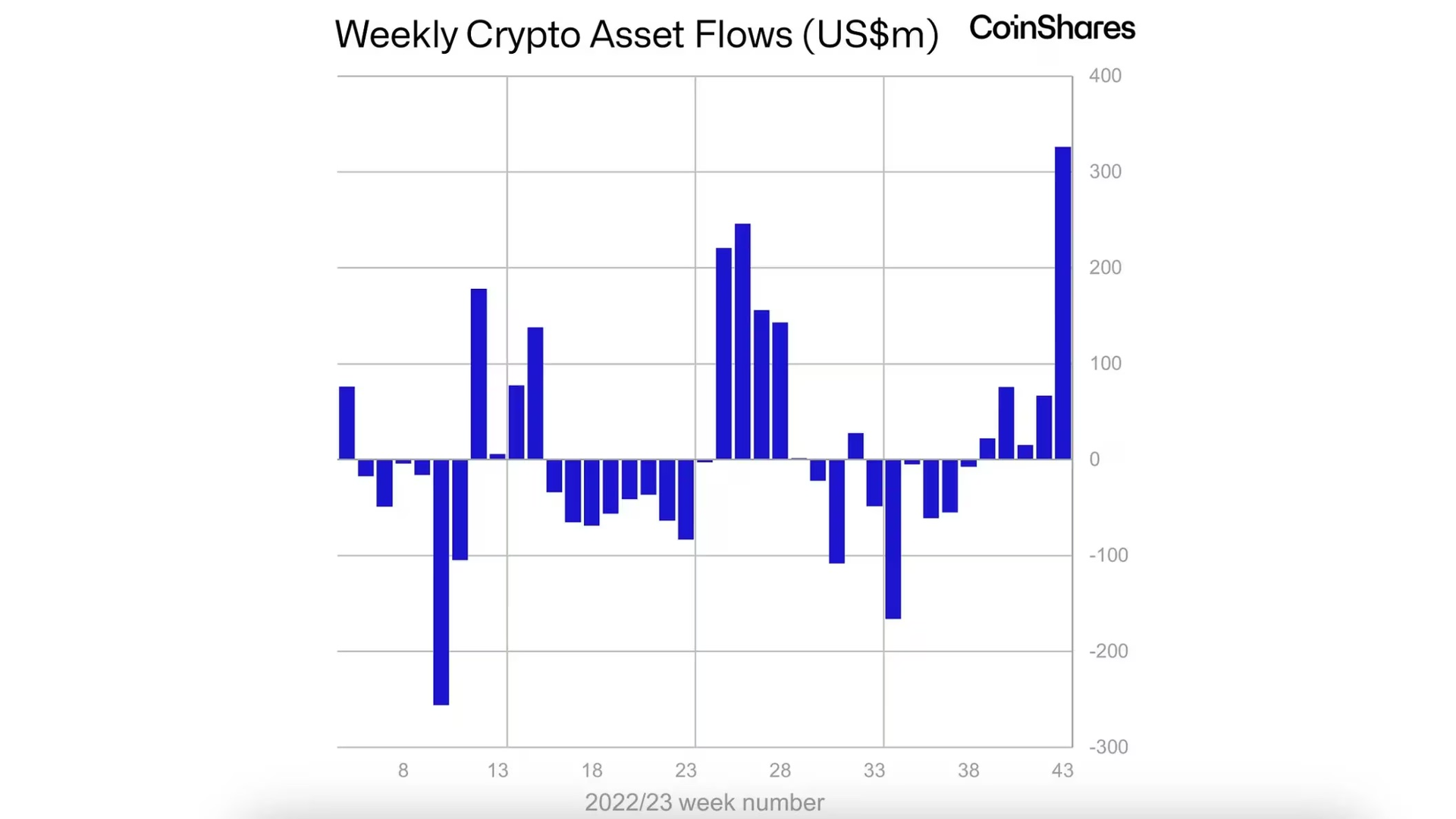 dòng tiền vào crypto