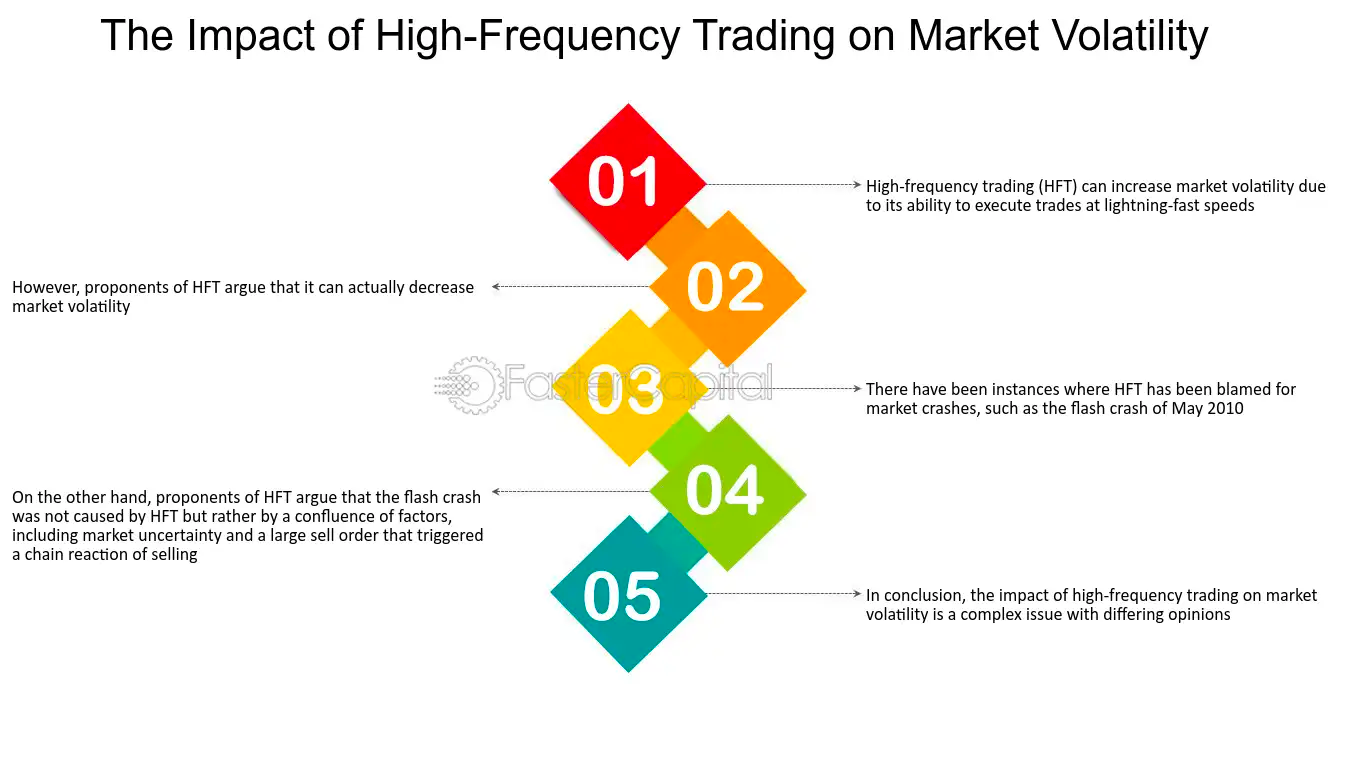  rủi ro mà hft mang lại