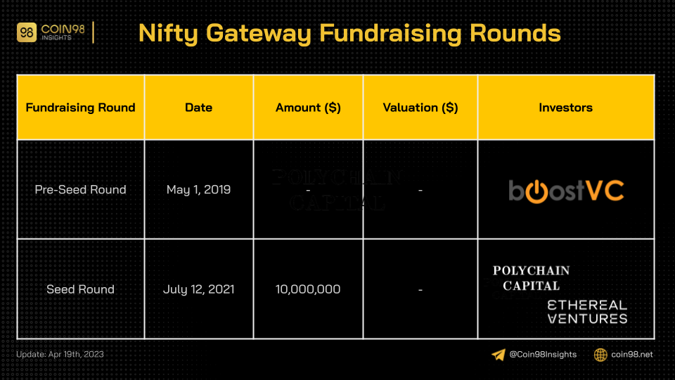 Nifty Fundraising Rounds