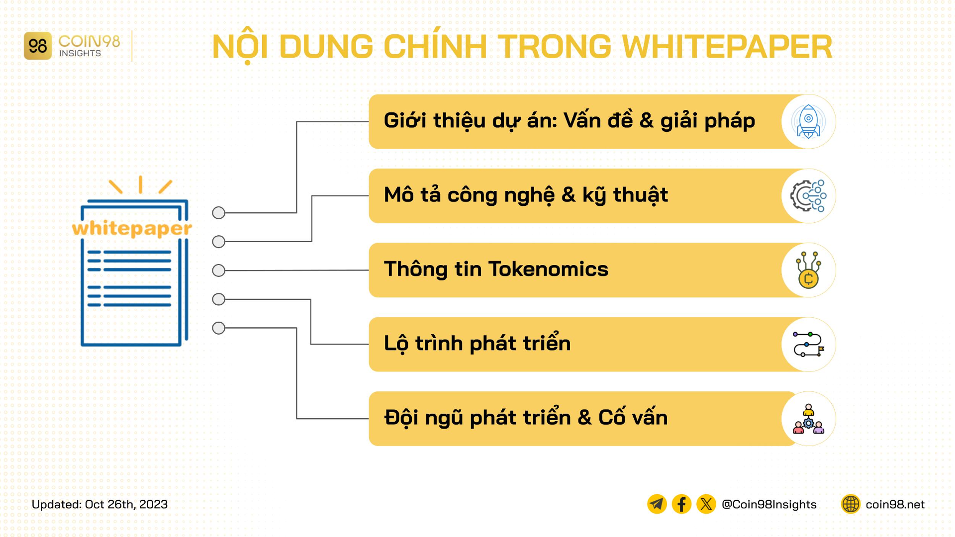 nội dung whitepaper