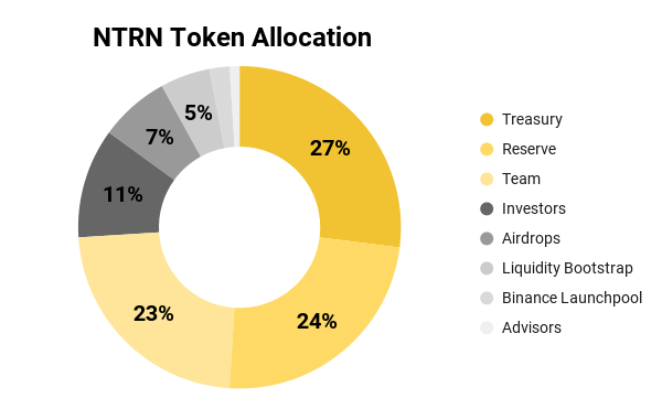 ntrn token allocation