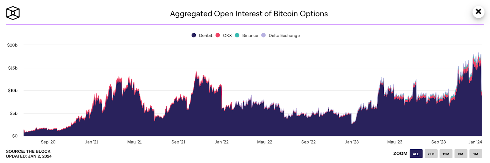 open interest trên các sàn cex crypto