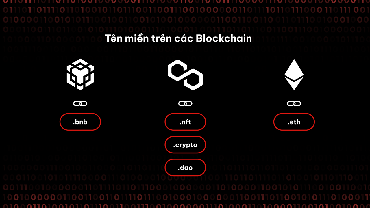 tên miền blockchain