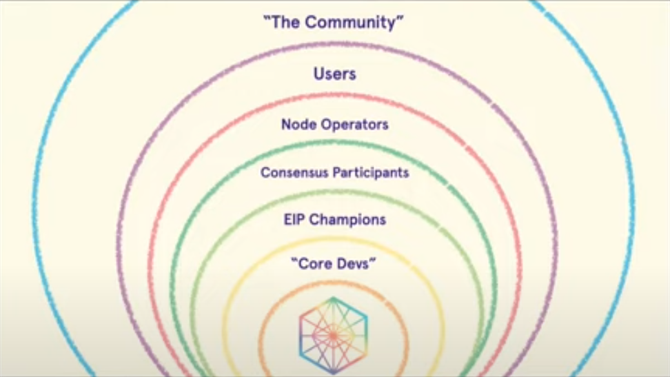 hệ sinh thái ethereum