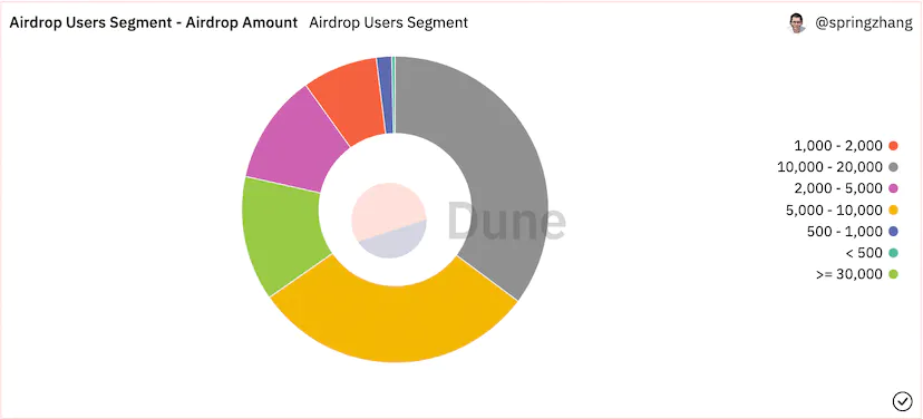 optimism airdrop