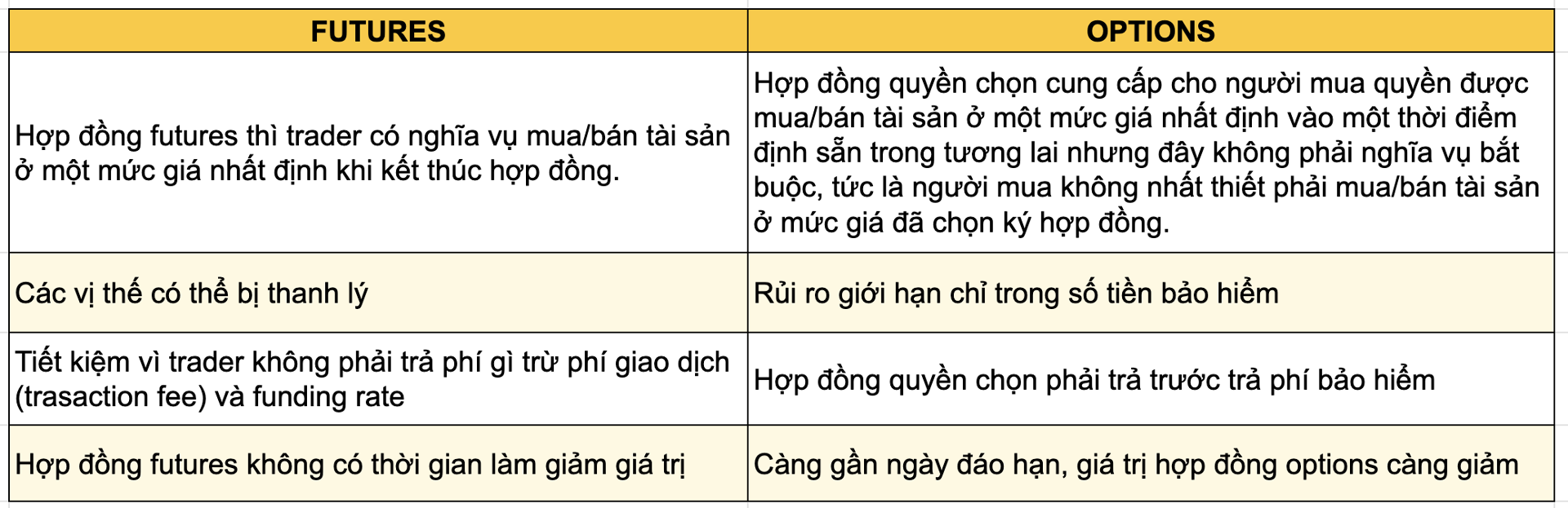 so sánh options và futures