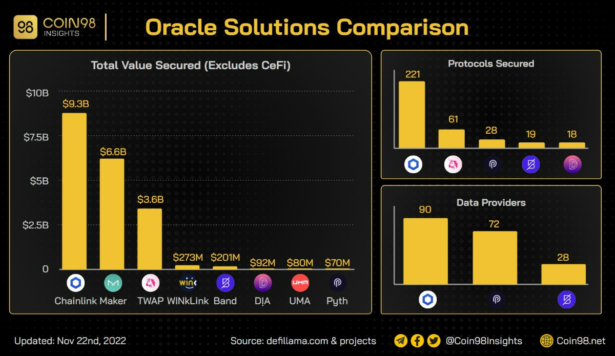 các giải pháp oracle