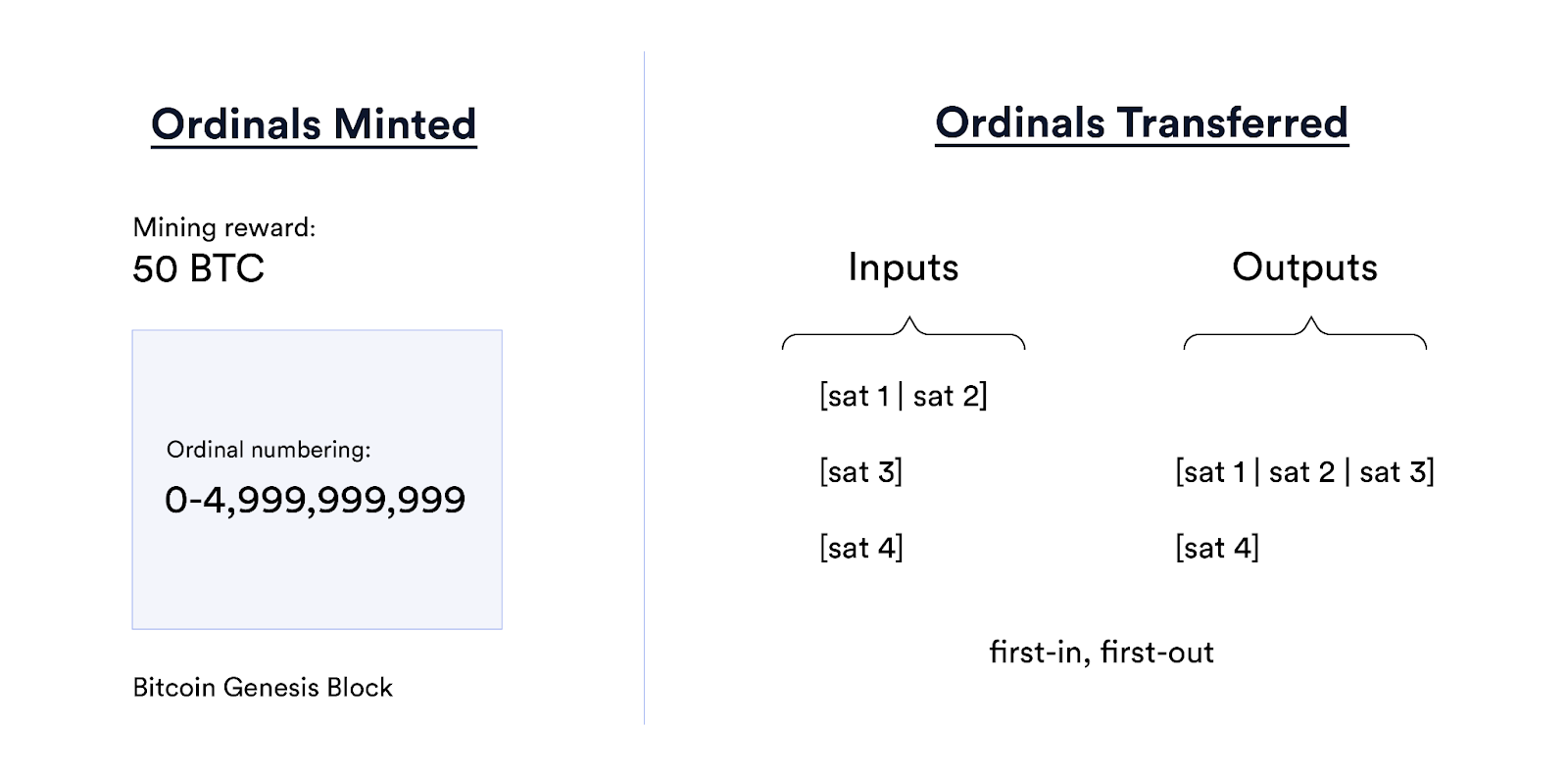 cách ordinal theory hoạt động