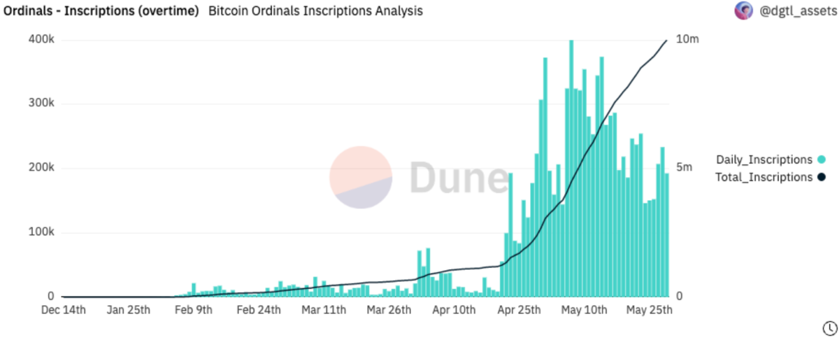 bitcoin ordinals