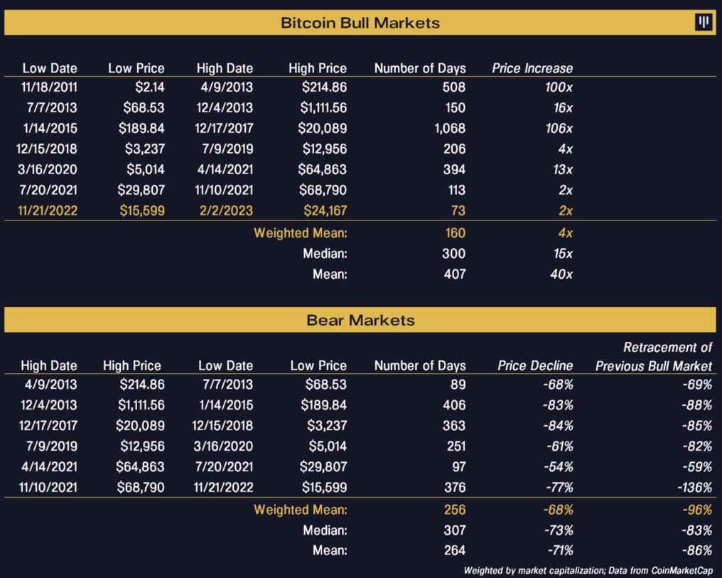 phân tích giá bitcoin patera capital