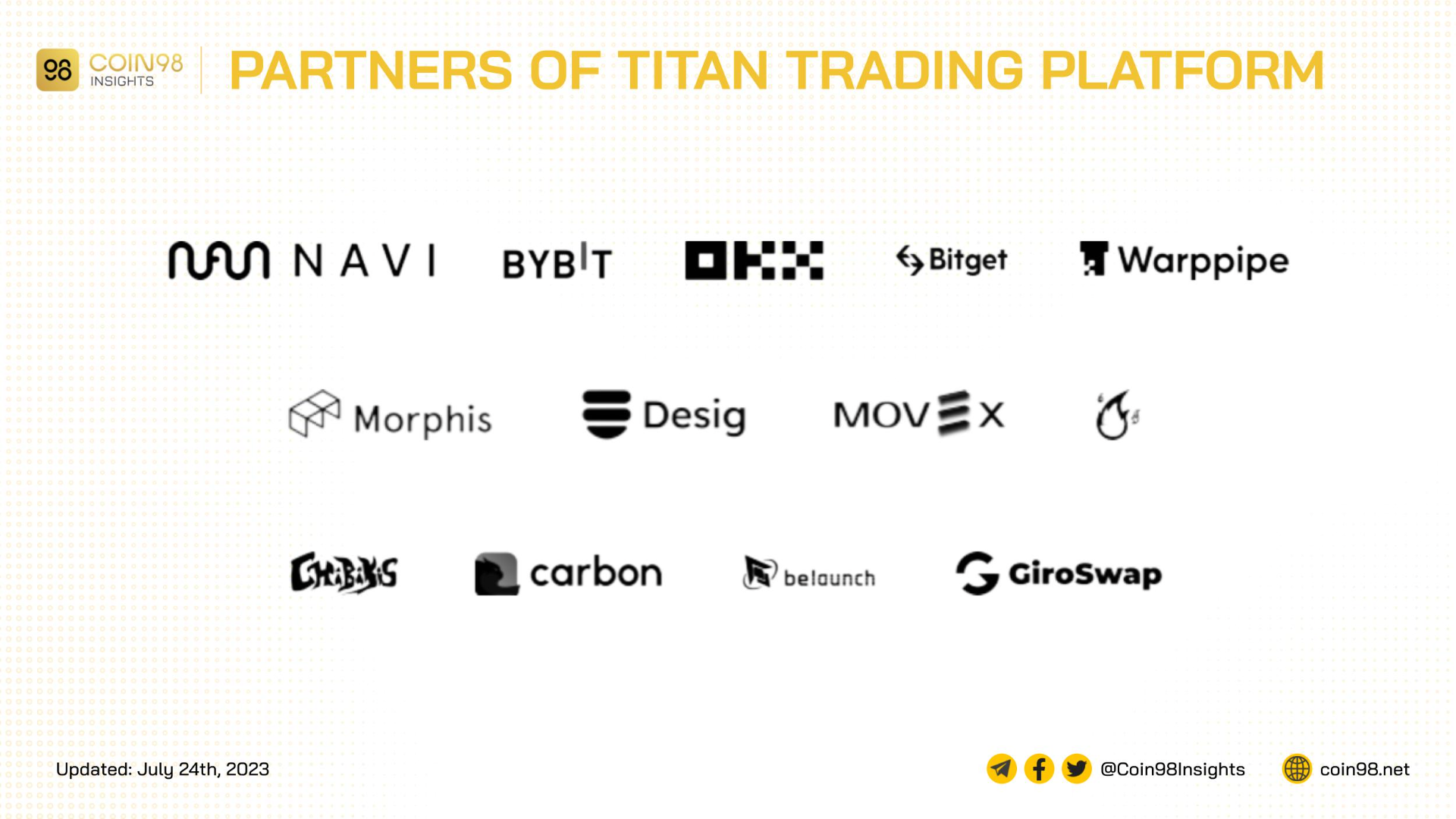 partners of titan trading