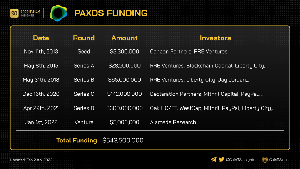 paxos funding