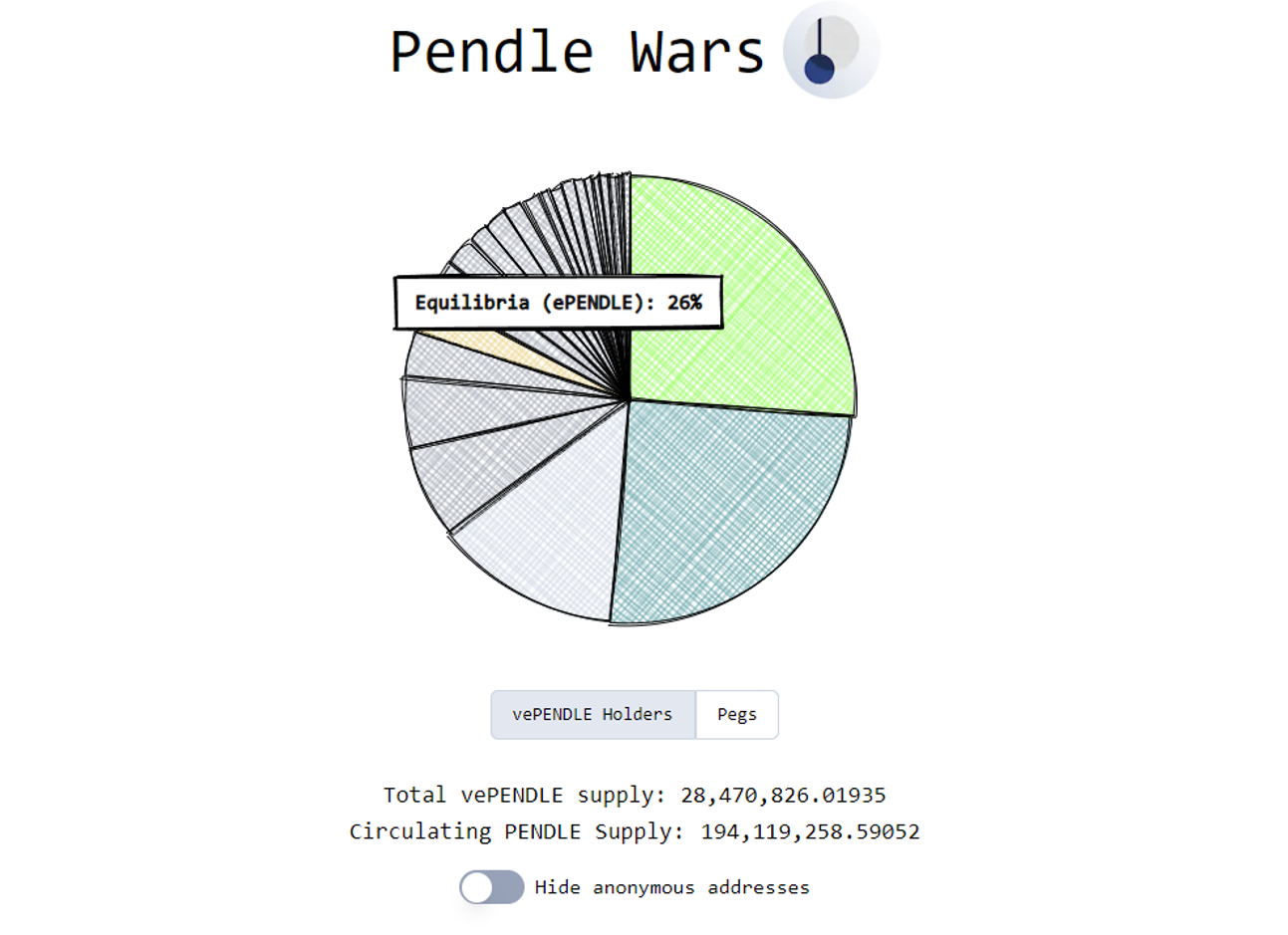 pendle wars