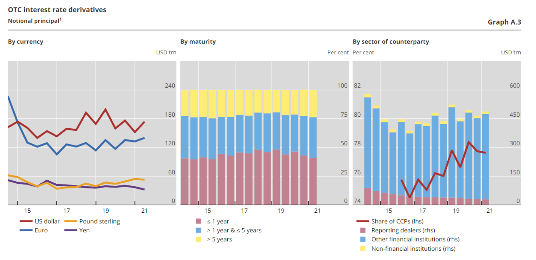 interest rate derivatives pendle