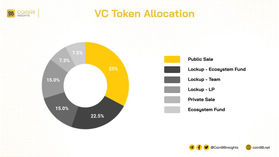 phan bo vc token