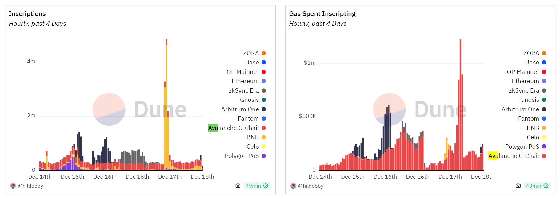 gas avalanche