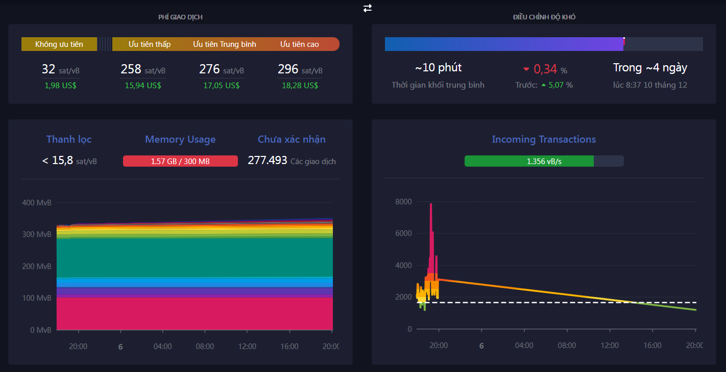 phí giao dịch bitcoin