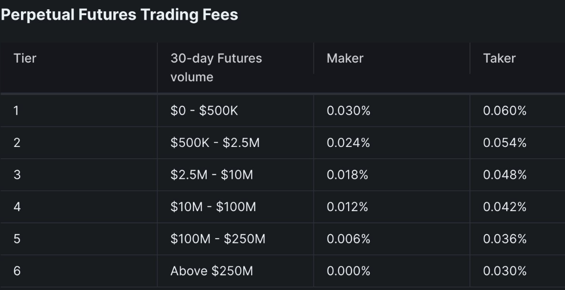 phí giao dịch  perps trading của orderly network