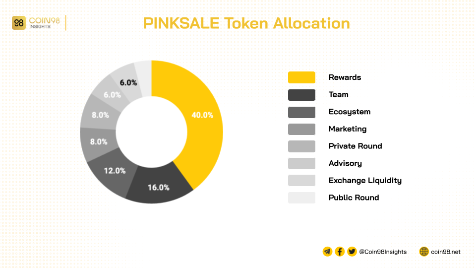 pinksale token allocation