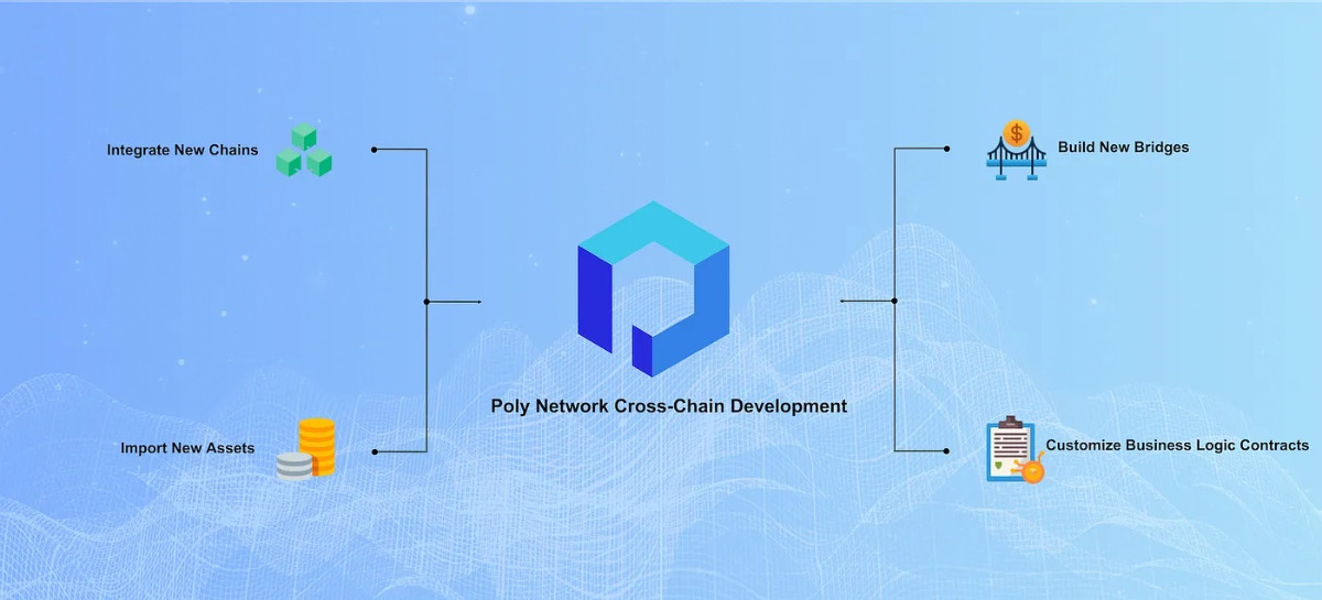 polynetwork use cases
