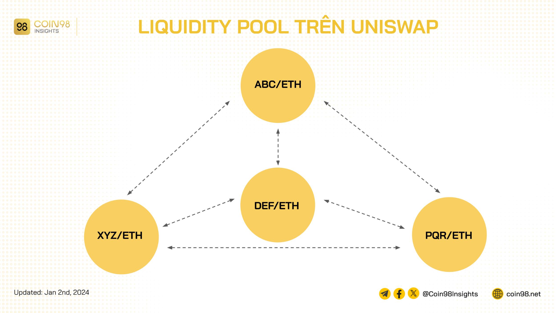 pool uniswap