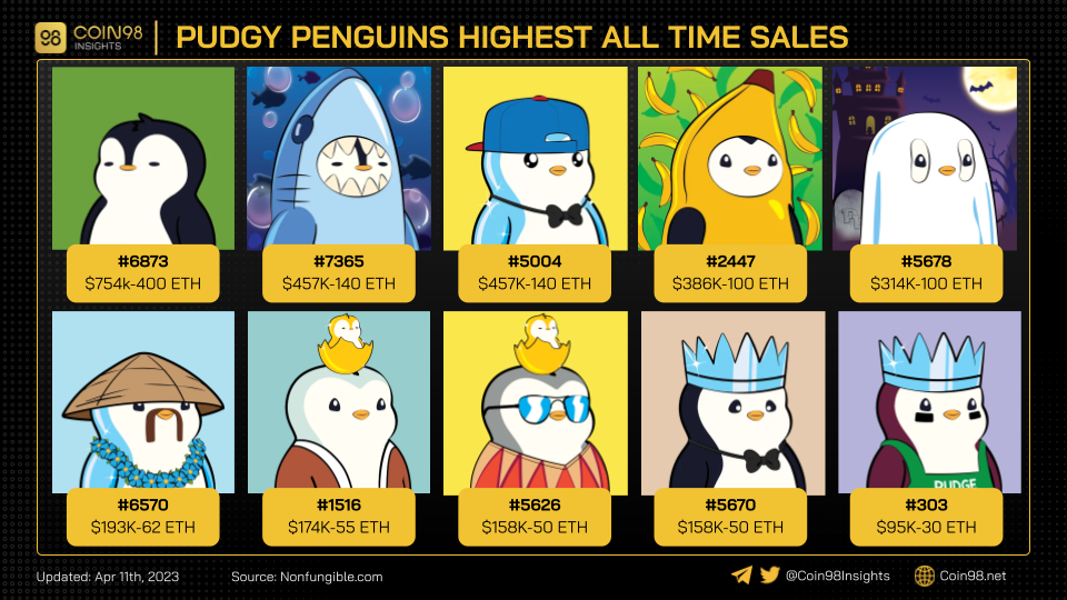 pudgy penguins ath price