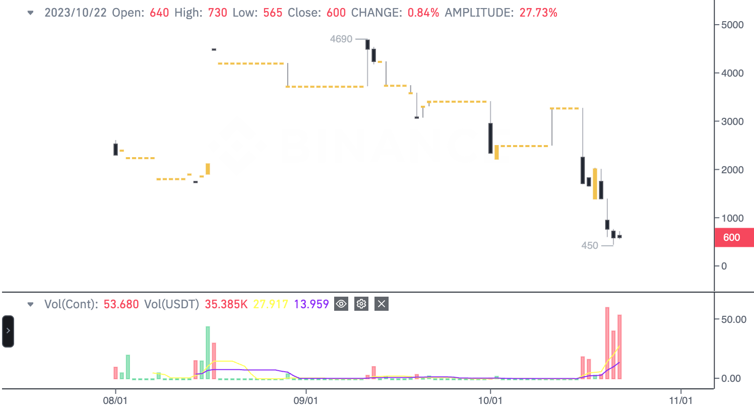  put option trên binance