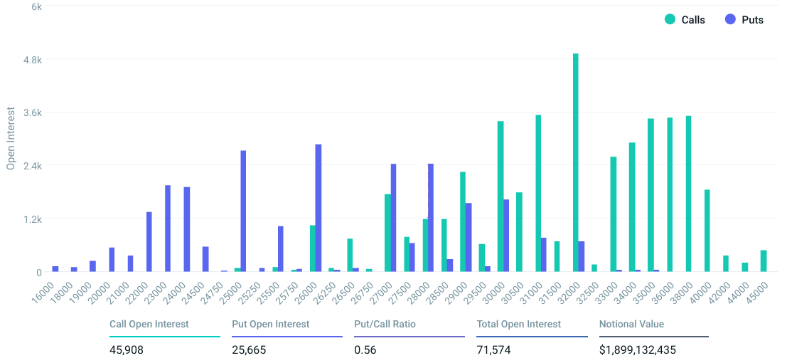 quyền chọn bitcoin