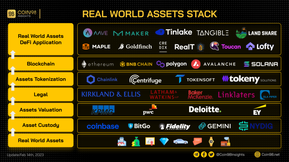 real world assets stacks