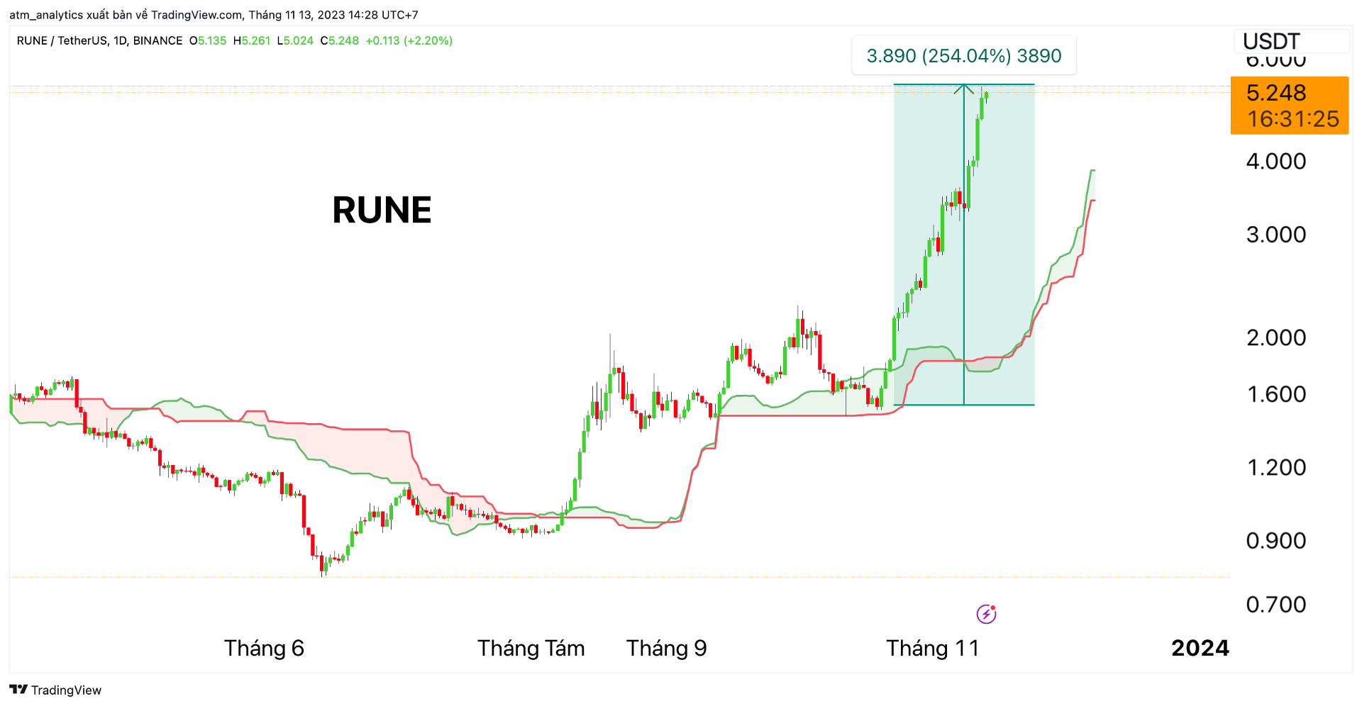 rune 13 11