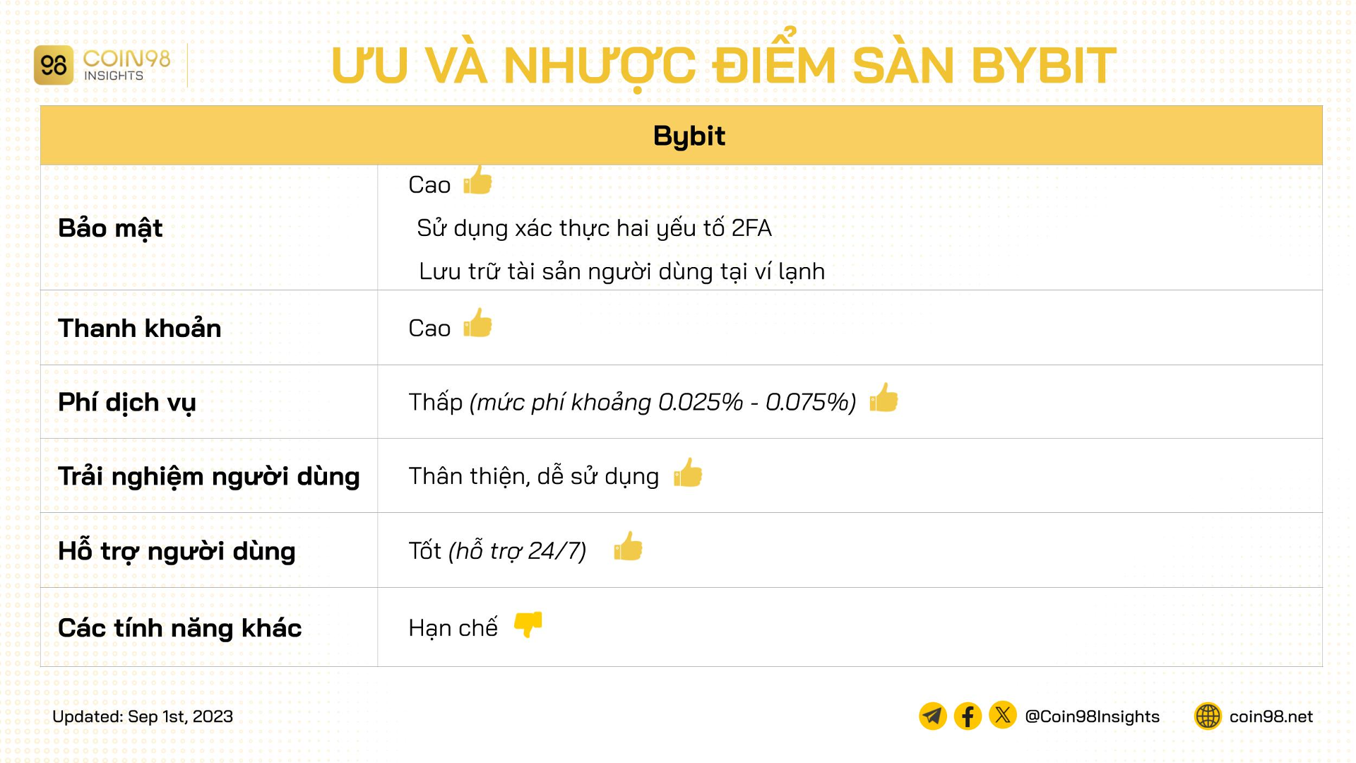 ưu và nhược điểm sàn bybit