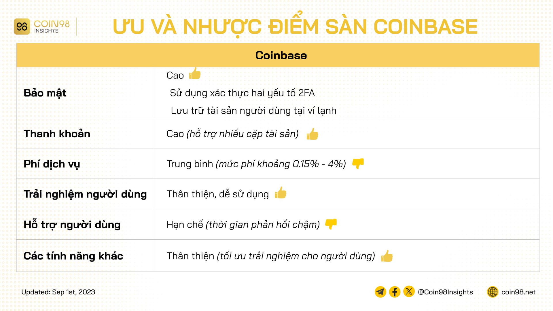 ưu và nhược điểm sàn coinbase