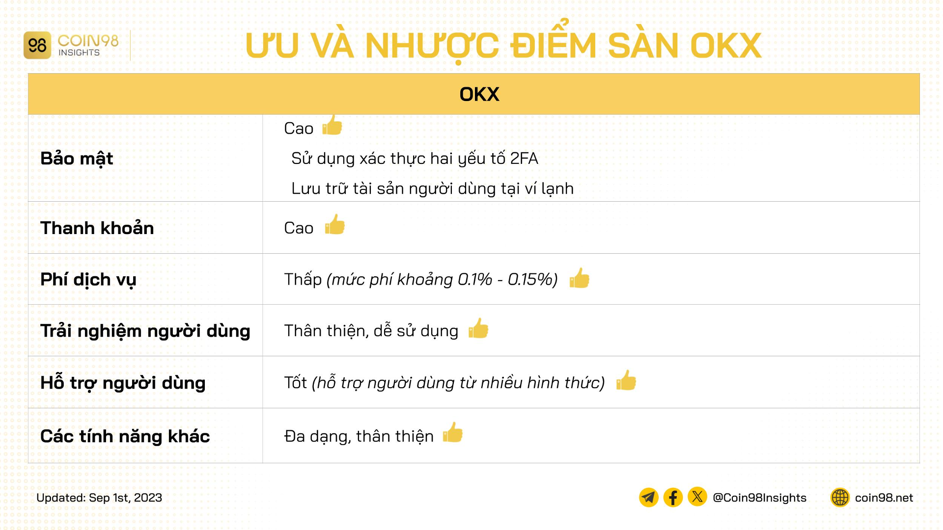 ưu và nhược điểm sàn okx