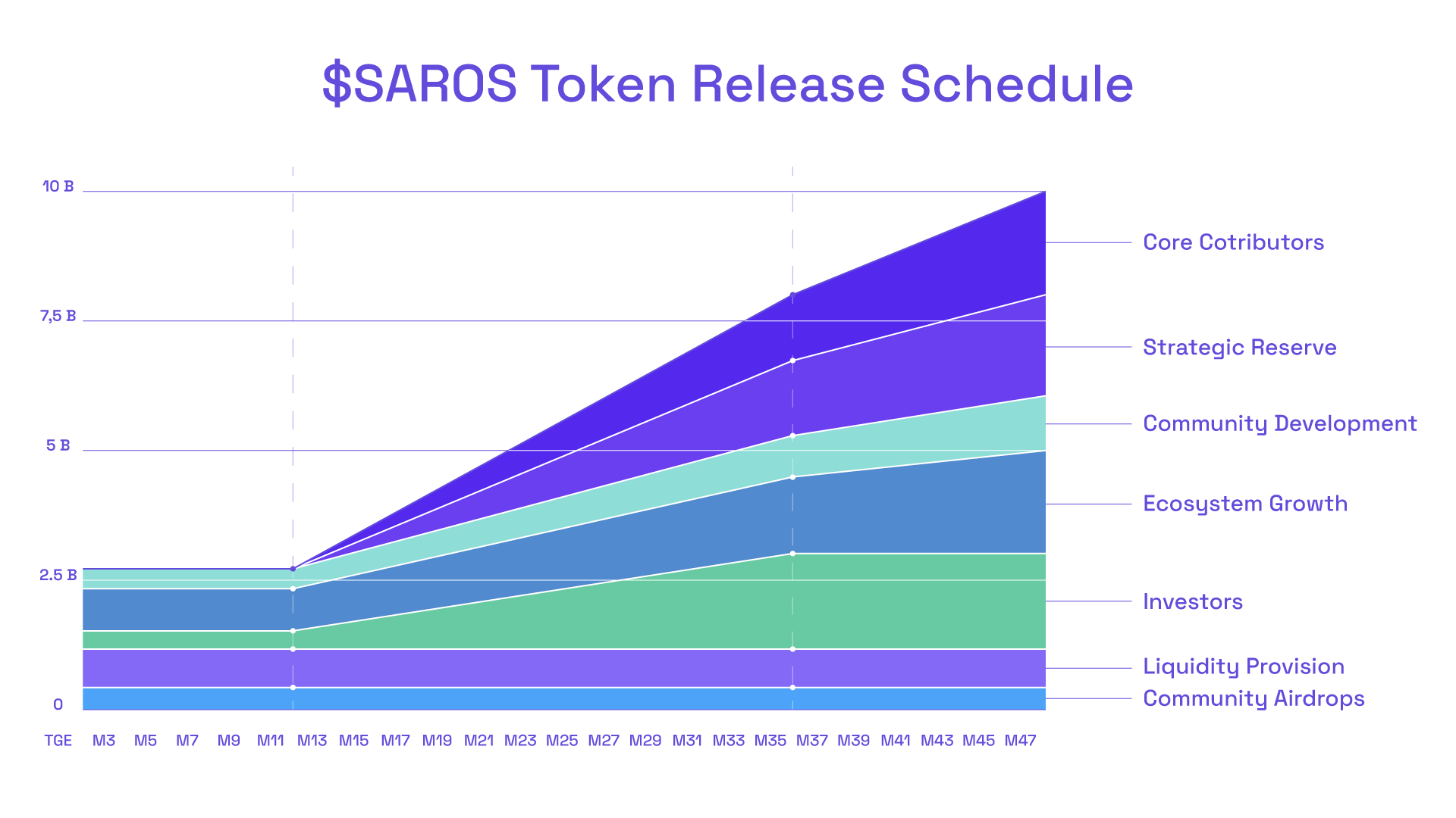 saros