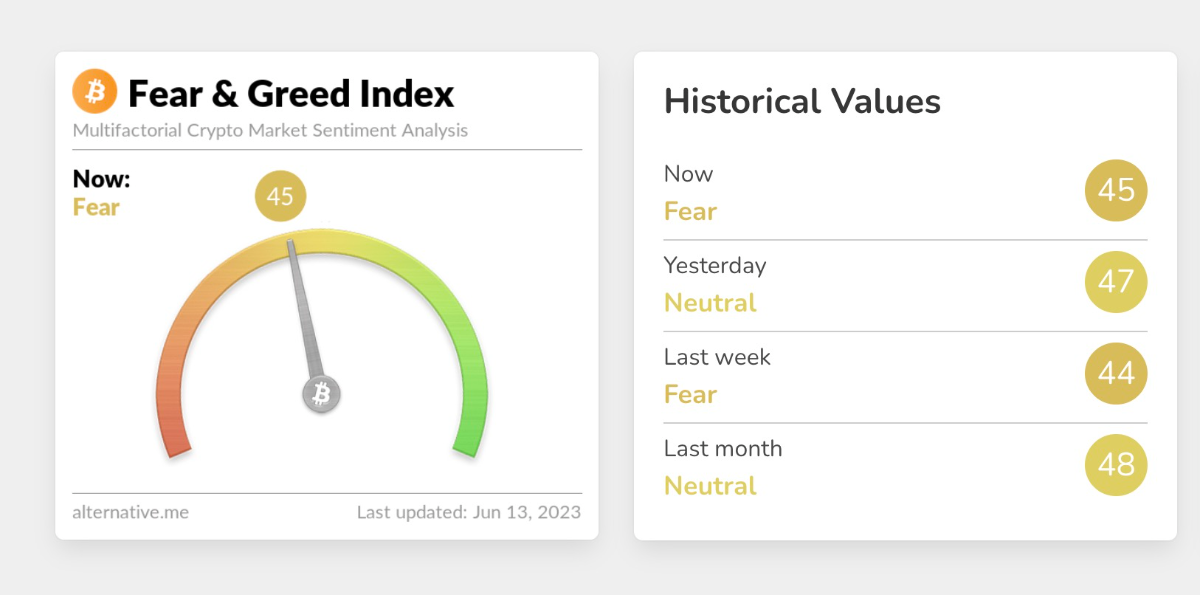 fear greed index