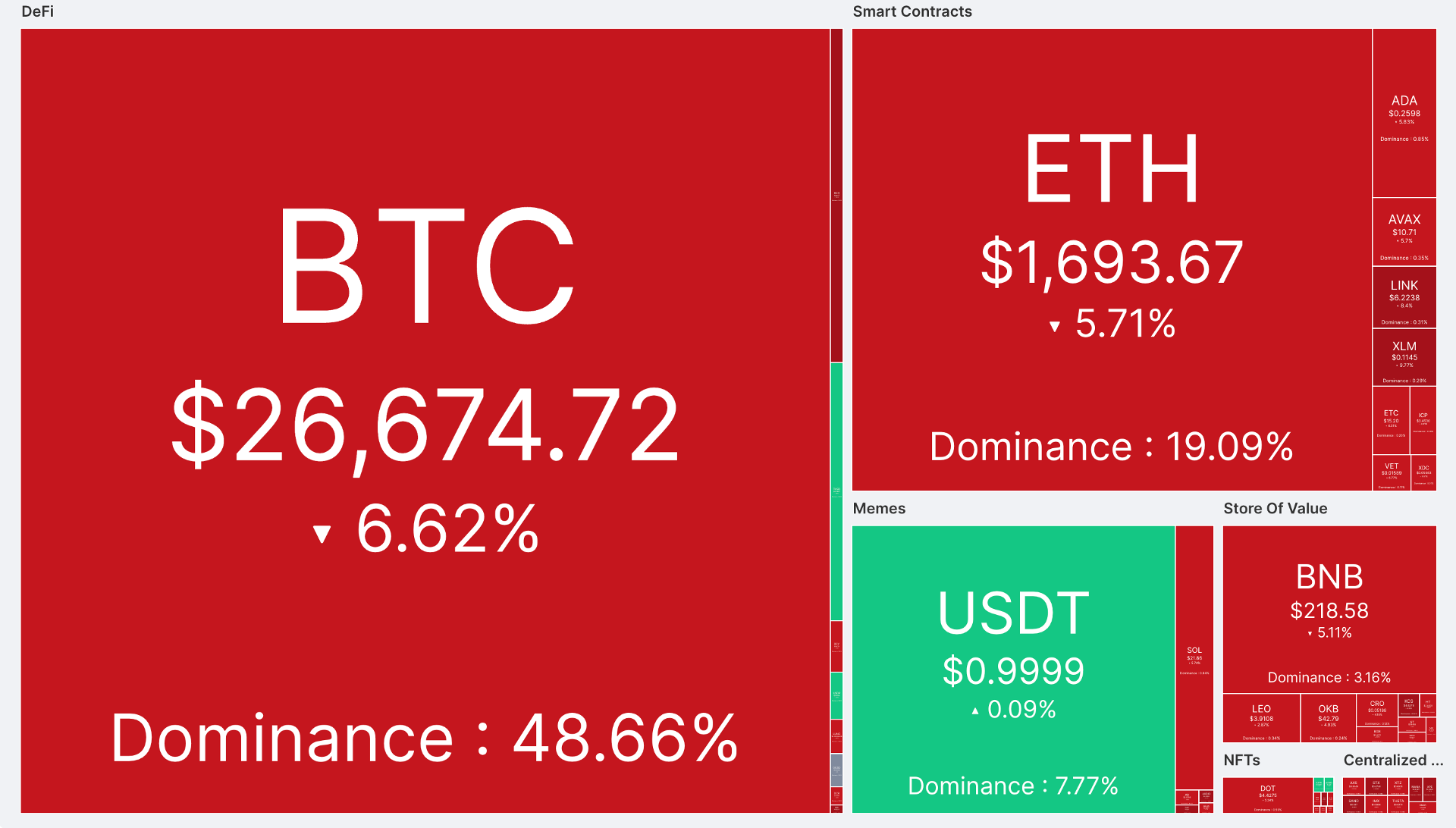 thị trường crypto